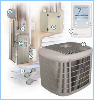 Infinity 21 Air Conditioner